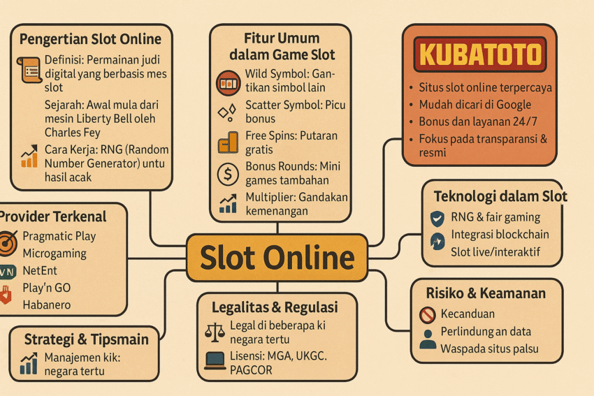 Slot Online